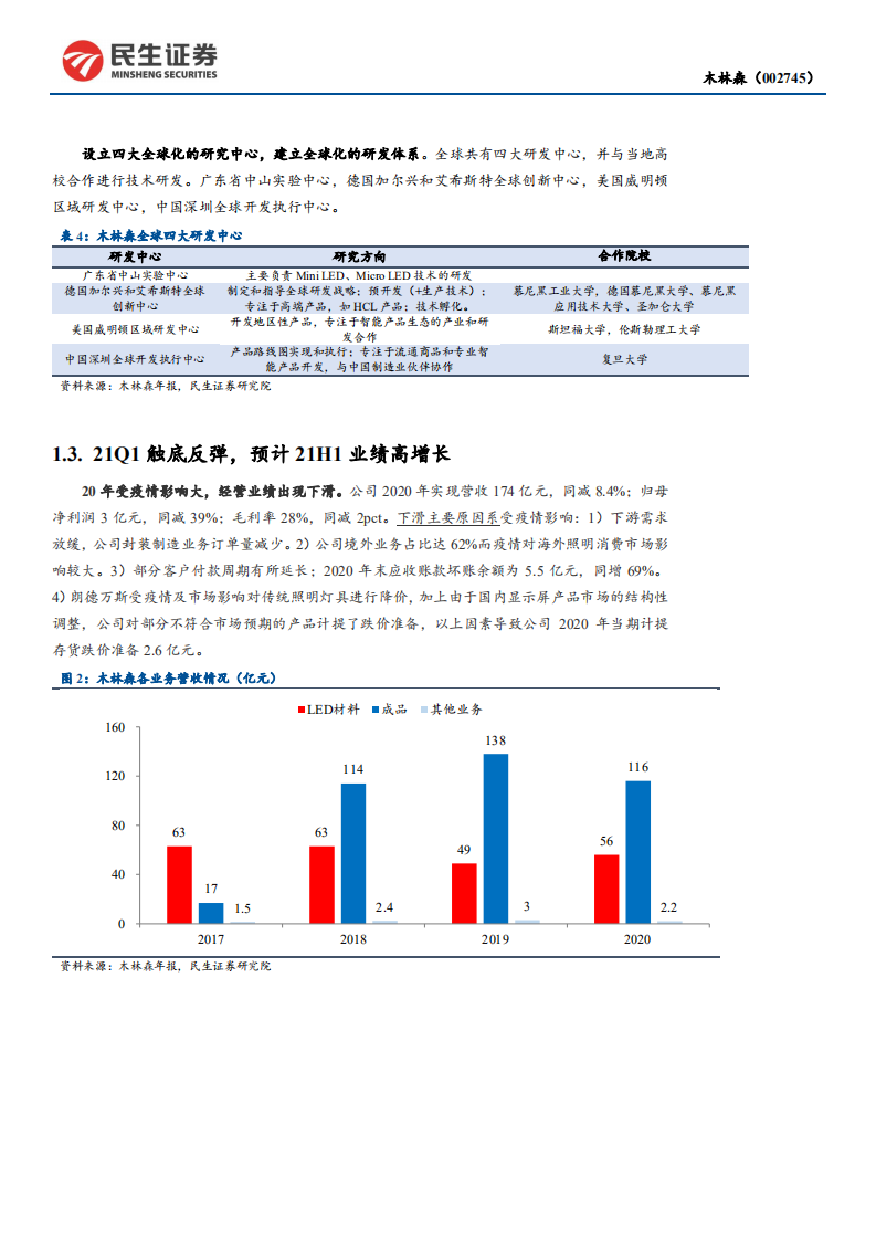 木林森-LED封装龙头转型品牌商，进军高端市场-210603.pdf 第6页
