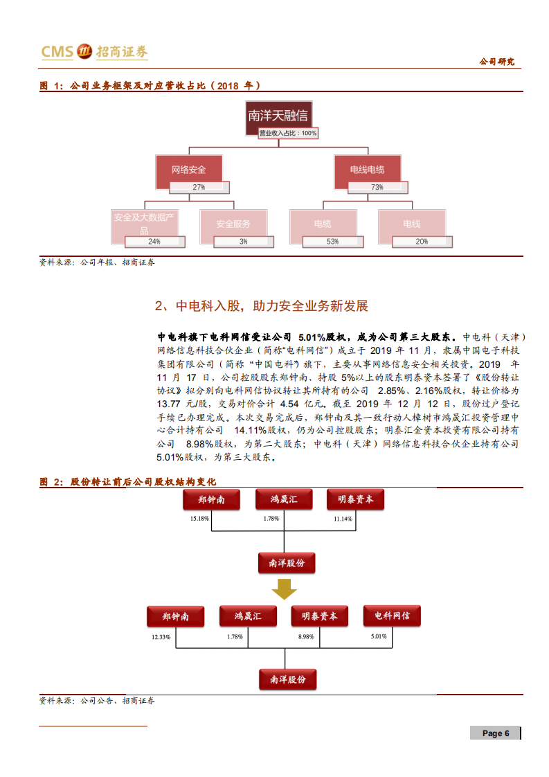 南洋股份-大安全亮剑，新南洋起航-200209.pdf 第6页