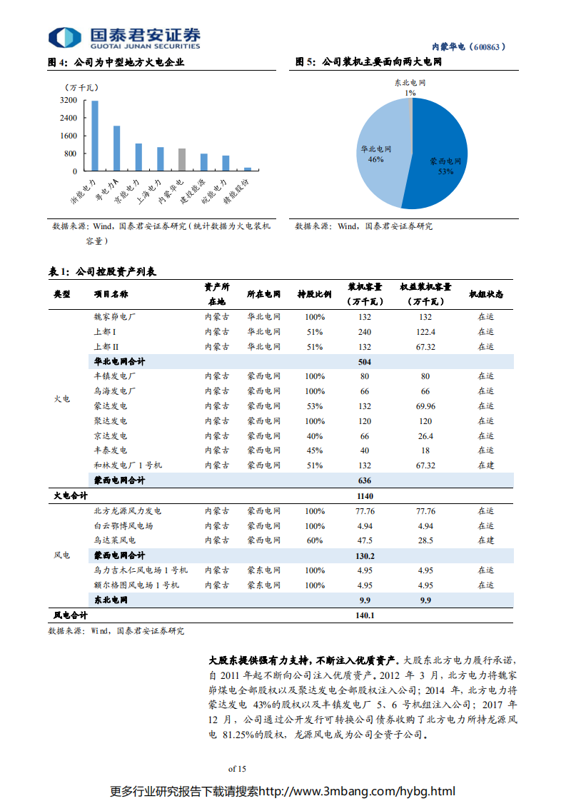 内蒙华电-首次覆盖报告：高增长、高分红的二线火电龙头-190619.pdf 第6页
