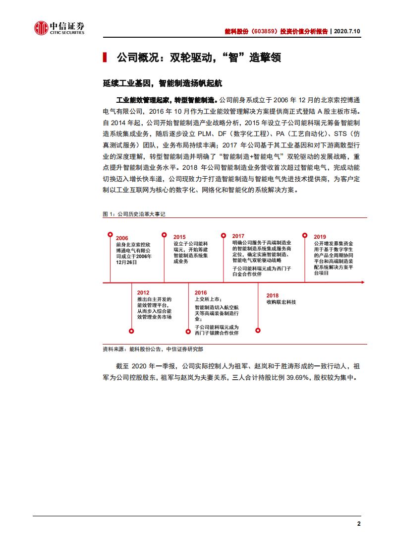 能科股份-投资价值分析报告：国产数字孪生实践者加速起航-20200710.pdf 第6页