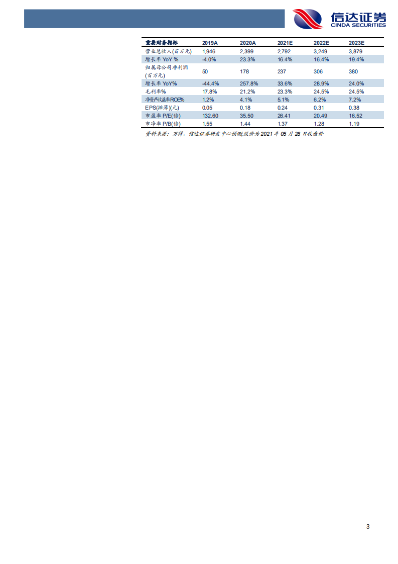 宁波韵升-公司深度报告：深耕磁材布好赛道，双碳目标促新成长-210528.pdf 第3页
