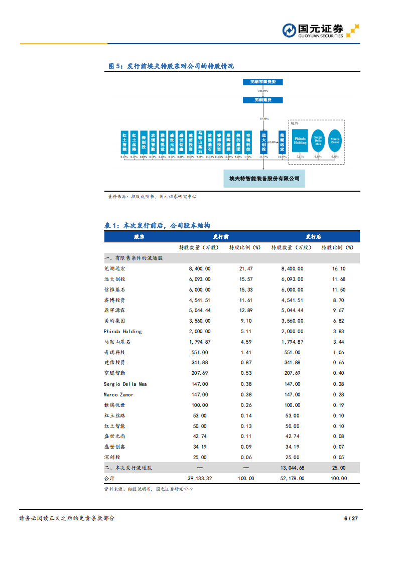 埃夫特-公司深度报告：向通用工业领域加速渗透，工业机器人新星升起-20200720.pdf 第6页