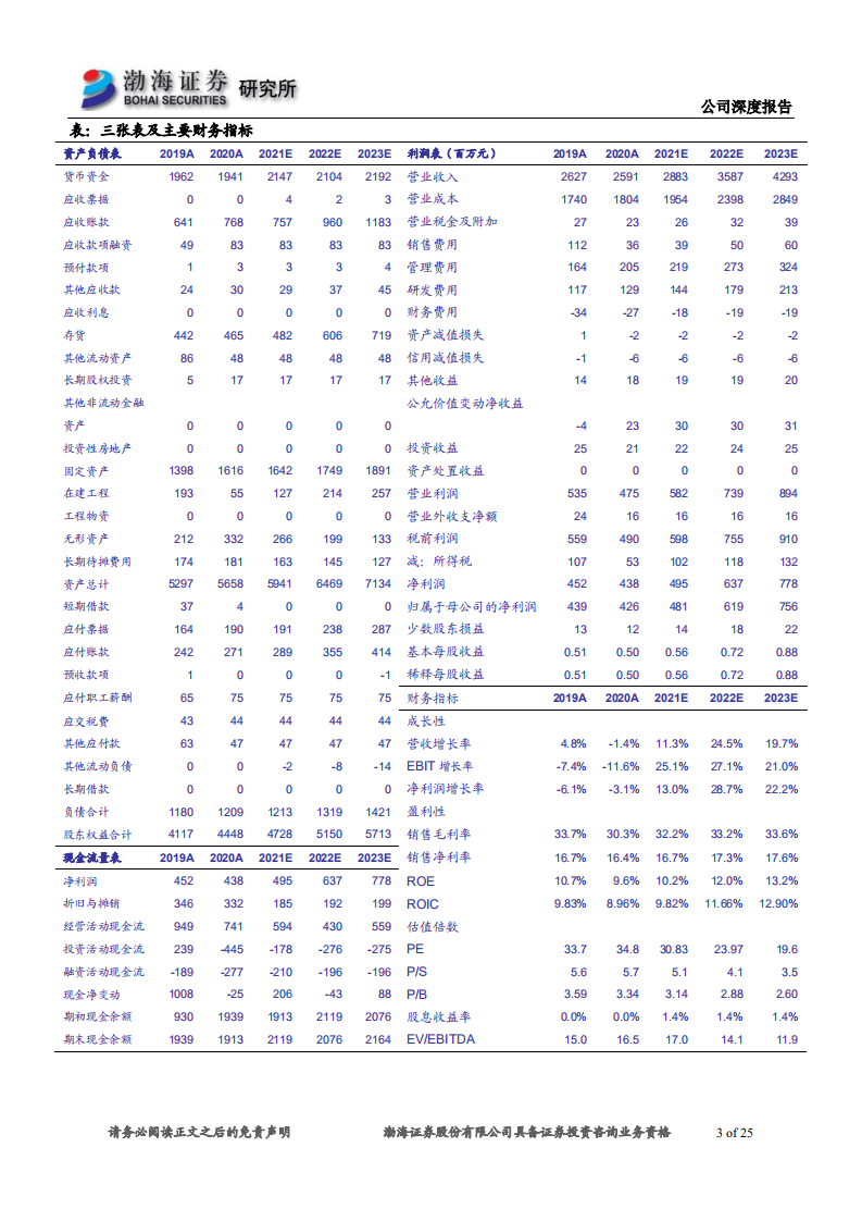 爱柯迪-深度报告：雨过即将天晴，公司迎“戴维斯双击”-210330.pdf 第3页