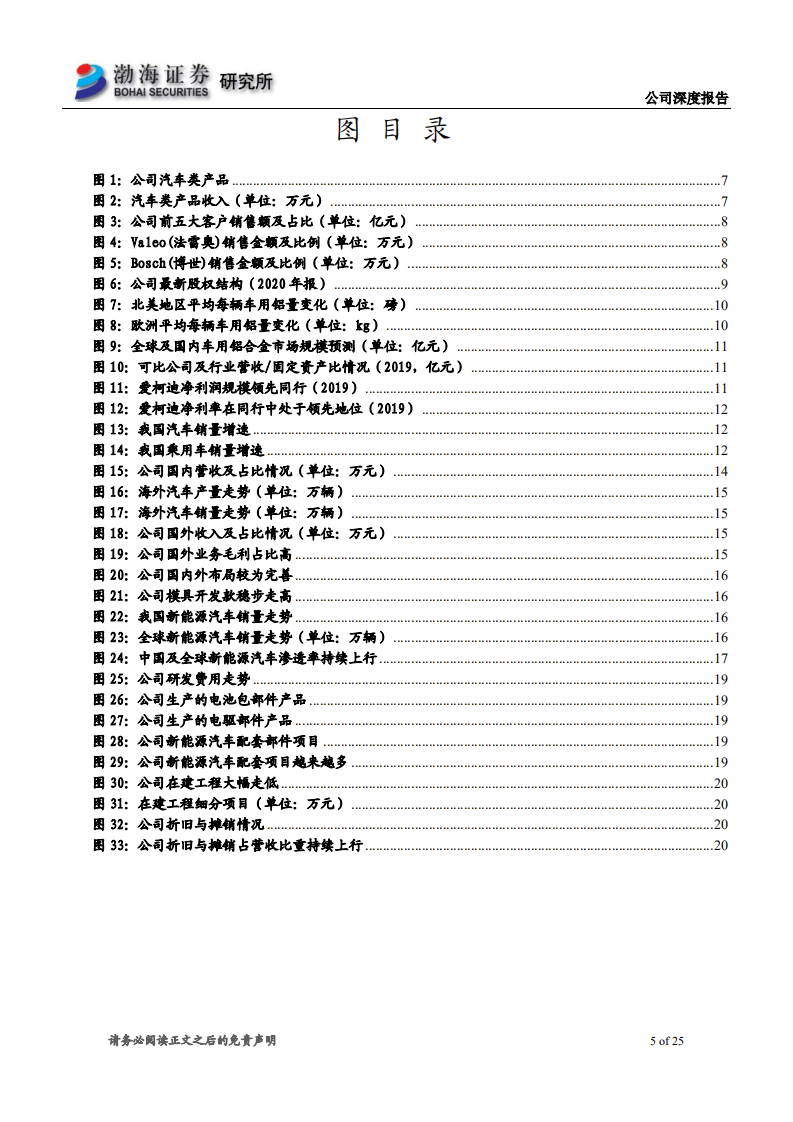 爱柯迪-深度报告：雨过即将天晴，公司迎“戴维斯双击”-210330.pdf 第5页