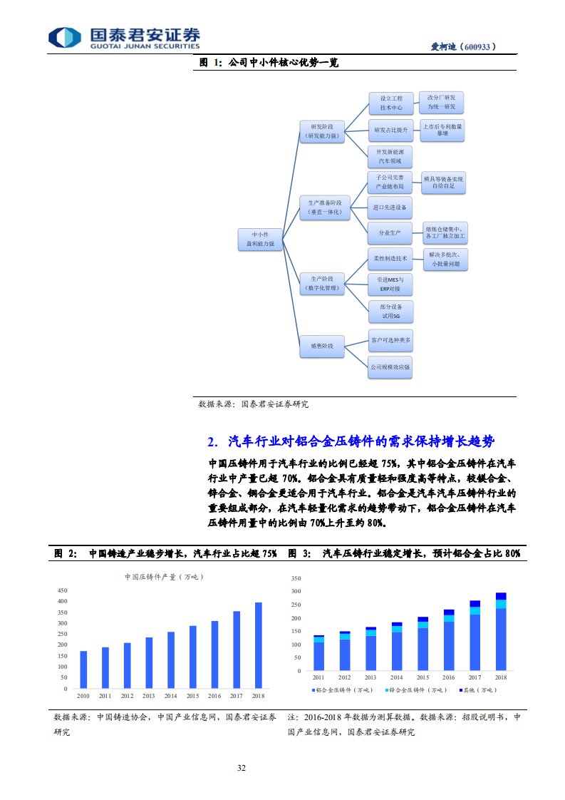 爱柯迪-首次覆盖报告：公司竞争优势明显，业绩将迎拐点-191029.pdf 第5页