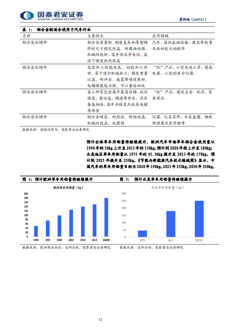 爱柯迪-首次覆盖报告：公司竞争优势明显，业绩将迎拐点-191029.pdf 第6页