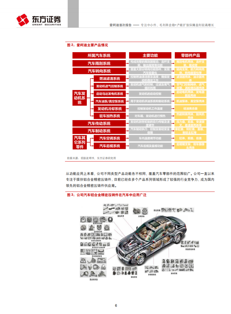 爱柯迪-专注中小件，毛利率企稳+产能扩张保障盈利较高增长-190916.pdf 第6页