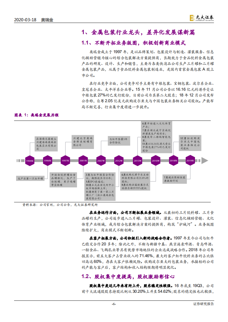 奥瑞金-投资价值分析报告：创新彰显龙头潜力，二片罐有望成业绩引擎-200318.pdf 第6页