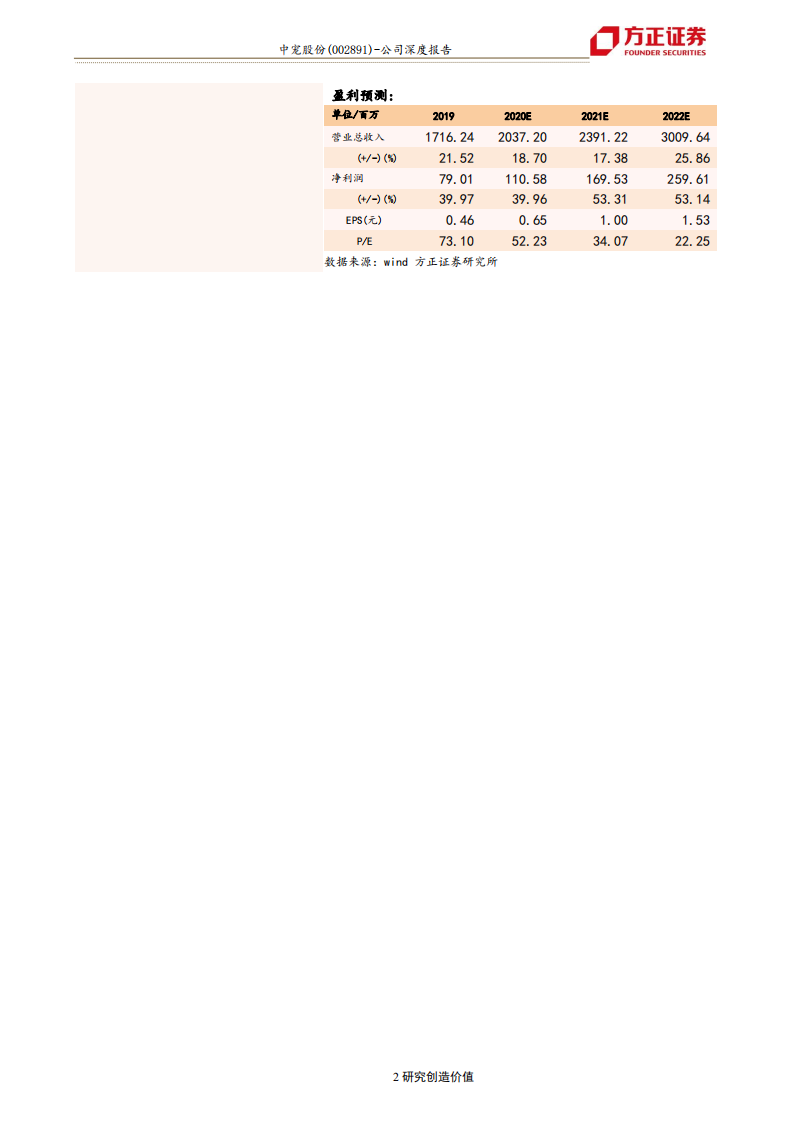 中宠股份-探寻千亿宠物赛道，挖掘公司成长基因-200526.pdf 第2页