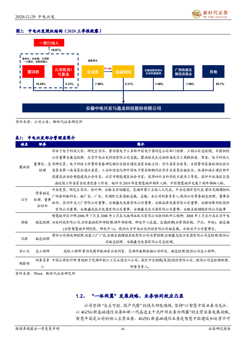 中电兴发-首次覆盖报告：智慧中国领先运营和服务商，市场规模和业务协同空间广阔-20201229.pdf 第6页