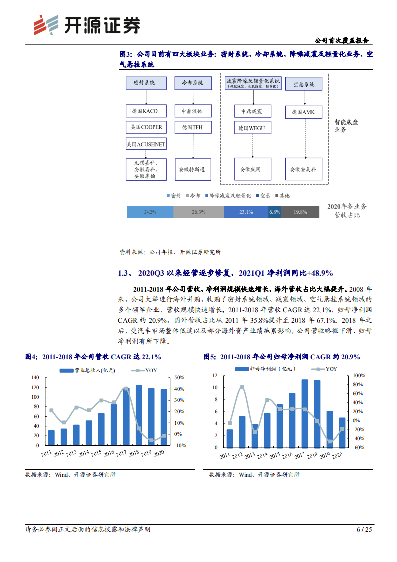 中鼎股份-公司首次覆盖报告：海外业绩将迎修复，空悬及冷却业务国产化提速-210608.pdf 第6页