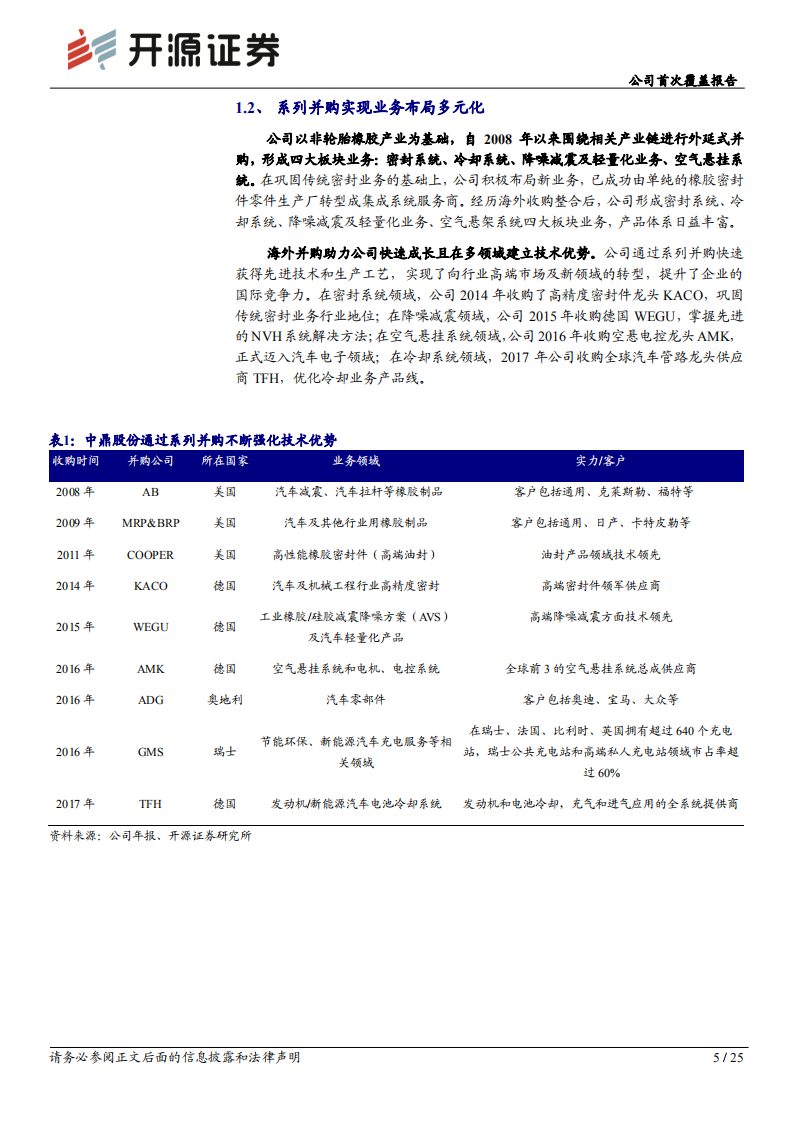 中鼎股份-公司首次覆盖报告：海外业绩将迎修复，空悬及冷却业务国产化提速-210608.pdf 第5页