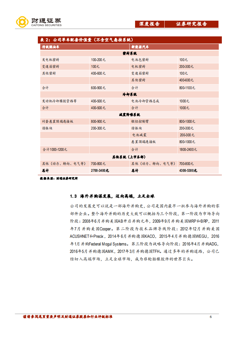 中鼎股份-海外并购收获时，布局新能拓新途-200330.pdf 第6页