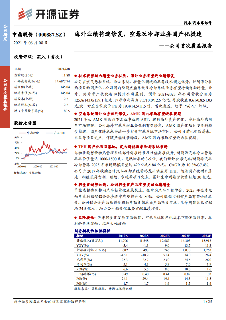 中鼎股份-公司首次覆盖报告：海外业绩将迎修复，空悬及冷却业务国产化提速-210608.pdf 第1页