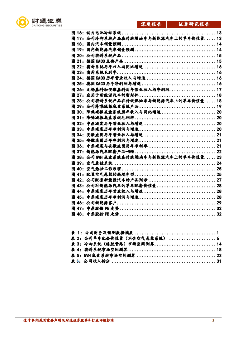 中鼎股份-海外并购收获时，布局新能拓新途-200330.pdf 第3页