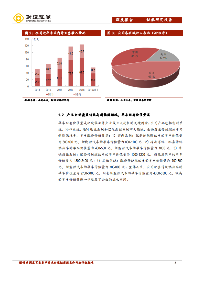 中鼎股份-海外并购收获时，布局新能拓新途-200330.pdf 第5页