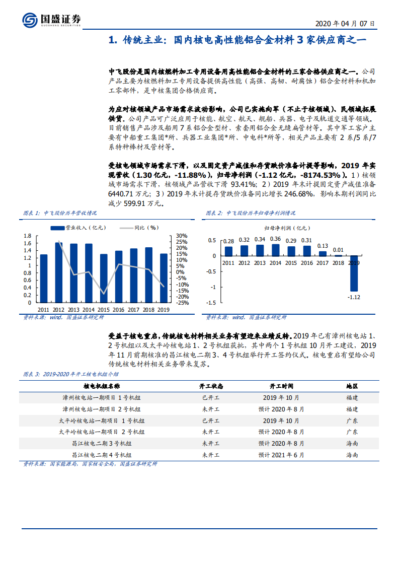中飞股份-华丽转变，先导稀材董事长成为公司实控人-200407.pdf 第5页
