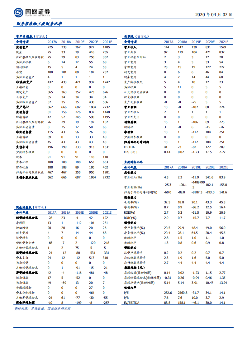 中飞股份-华丽转变，先导稀材董事长成为公司实控人-200407.pdf 第2页