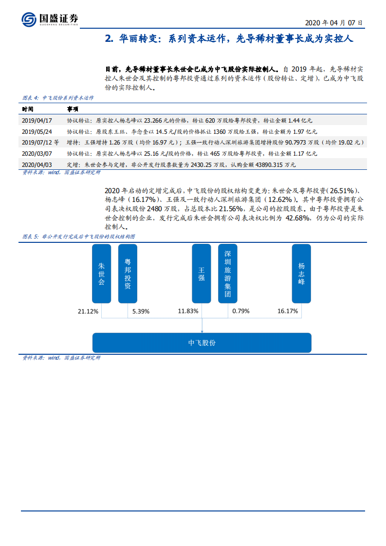 中飞股份-华丽转变，先导稀材董事长成为公司实控人-200407.pdf 第6页