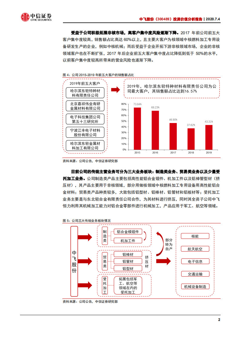 中飞股份-投资价值分析报告：产业结构调整，新兴红外项目创造新机遇-20200704.pdf 第6页