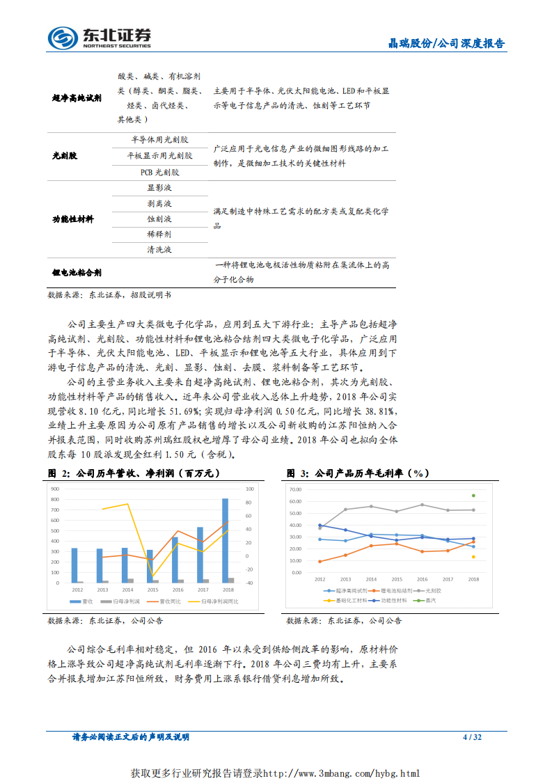 晶瑞股份-多点开花，公司进入发展快车道-190403.pdf 第4页