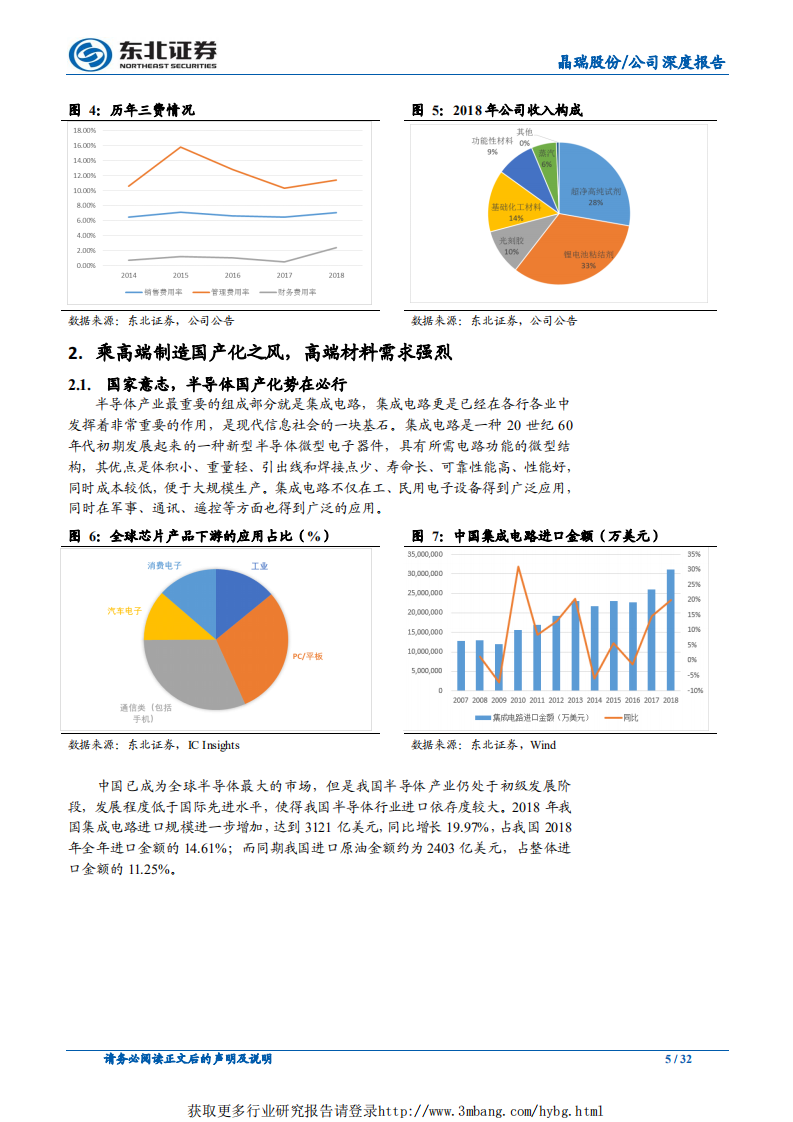 晶瑞股份-多点开花，公司进入发展快车道-190403.pdf 第5页