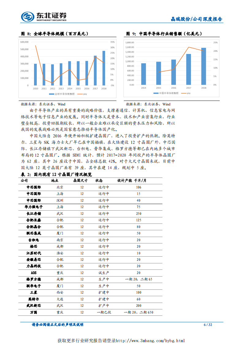 晶瑞股份-多点开花，公司进入发展快车道-190403.pdf 第6页