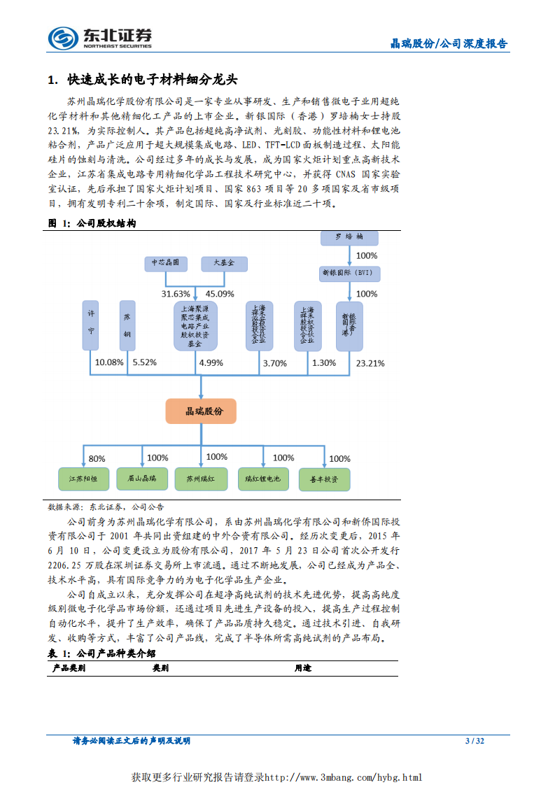 晶瑞股份-多点开花，公司进入发展快车道-190403.pdf 第3页
