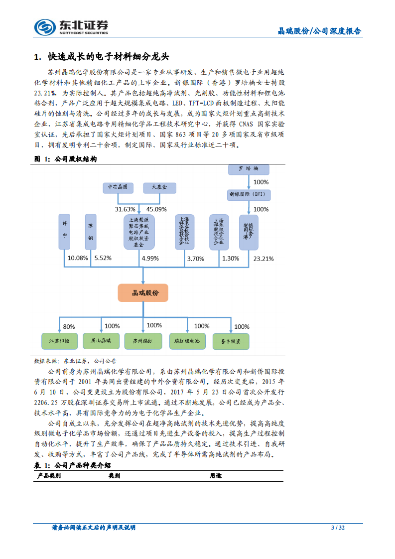晶瑞股份：多点开花，公司进入发展快车道.pdf 第3页