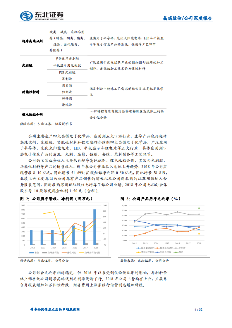 晶瑞股份：多点开花，公司进入发展快车道.pdf 第4页