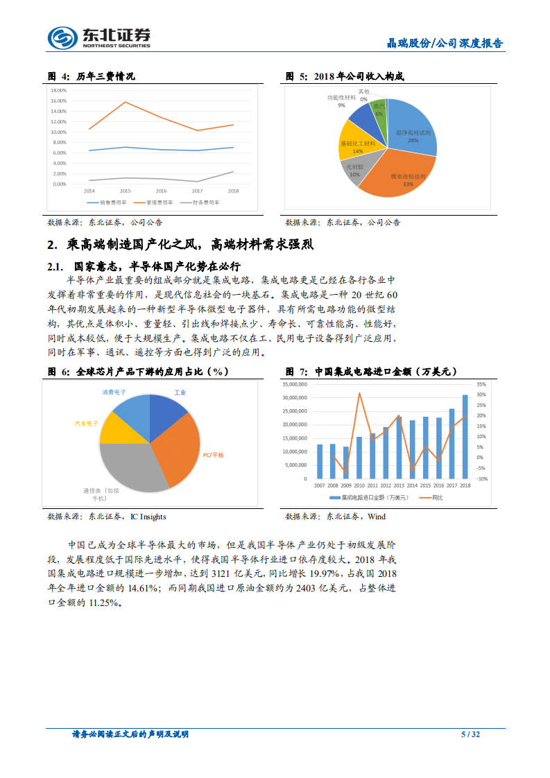 晶瑞股份：多点开花，公司进入发展快车道.pdf 第5页