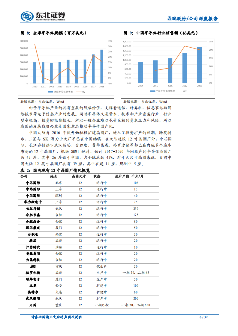 晶瑞股份：多点开花，公司进入发展快车道.pdf 第6页