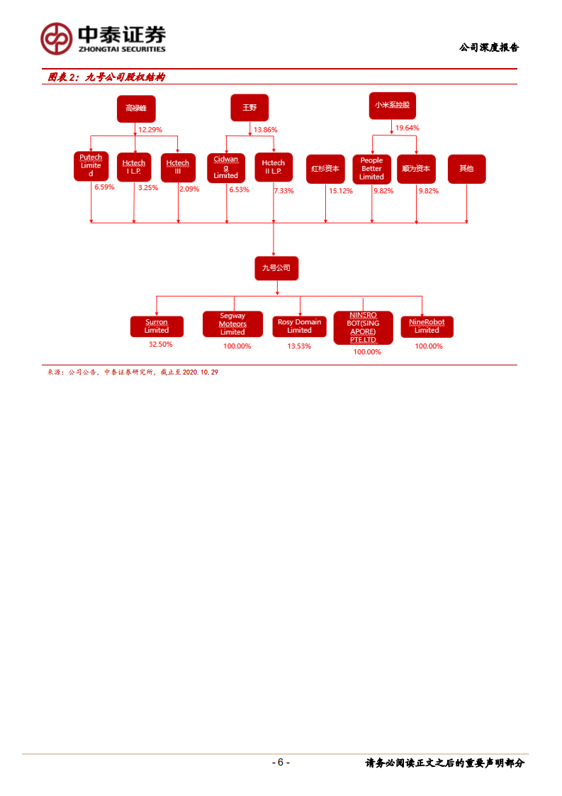 九号公司-智能化新物种，电动两轮车打开新空间.pdf 第6页