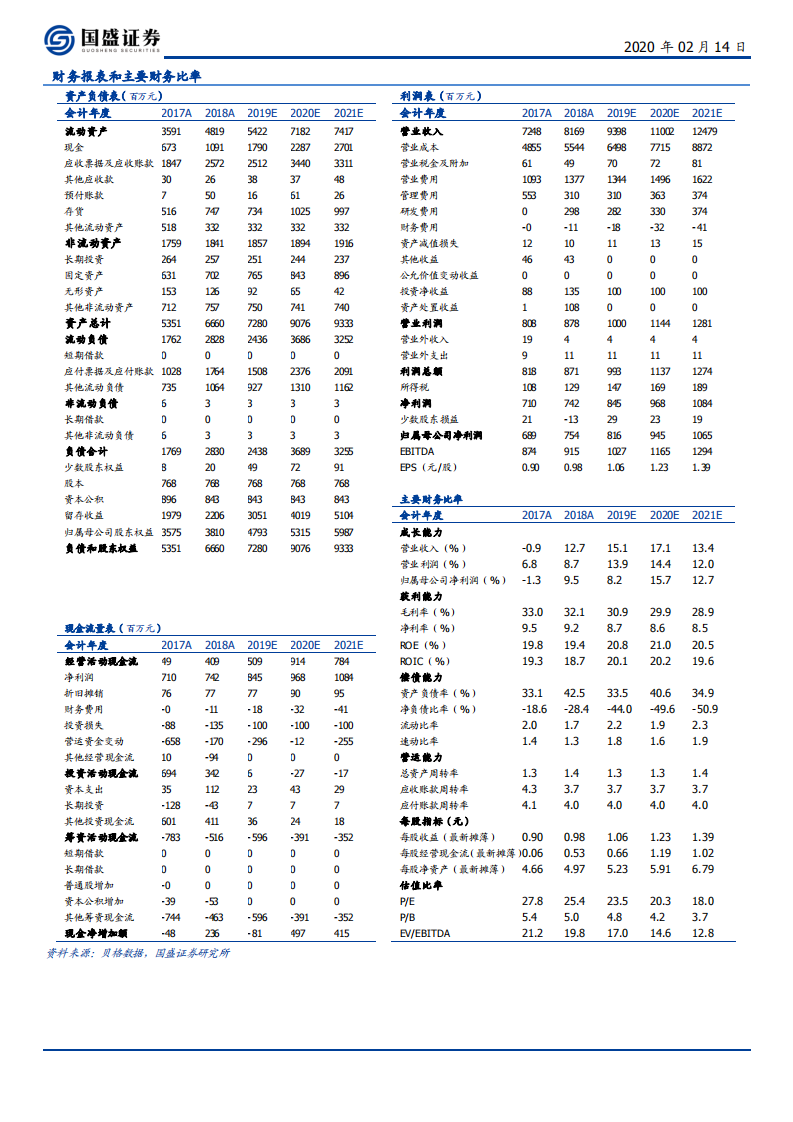 九阳股份-更懂年轻人，开启成长新周期-200214.pdf 第2页