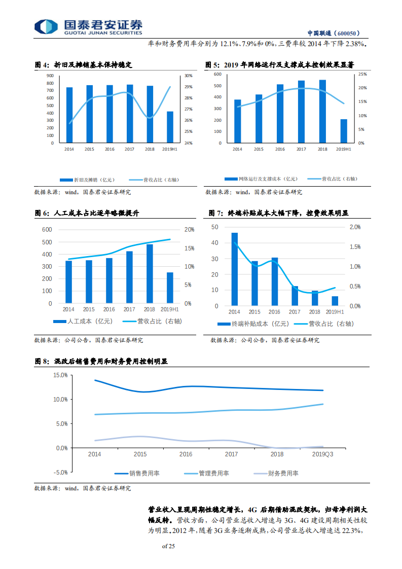 中国联通-多重共振拐点至，风好正是扬帆时-191124.pdf 第6页