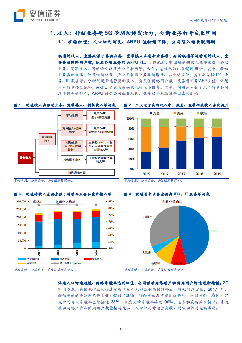 中国联通-天时地利人和，联通或迎来拐点-210329.pdf 第5页