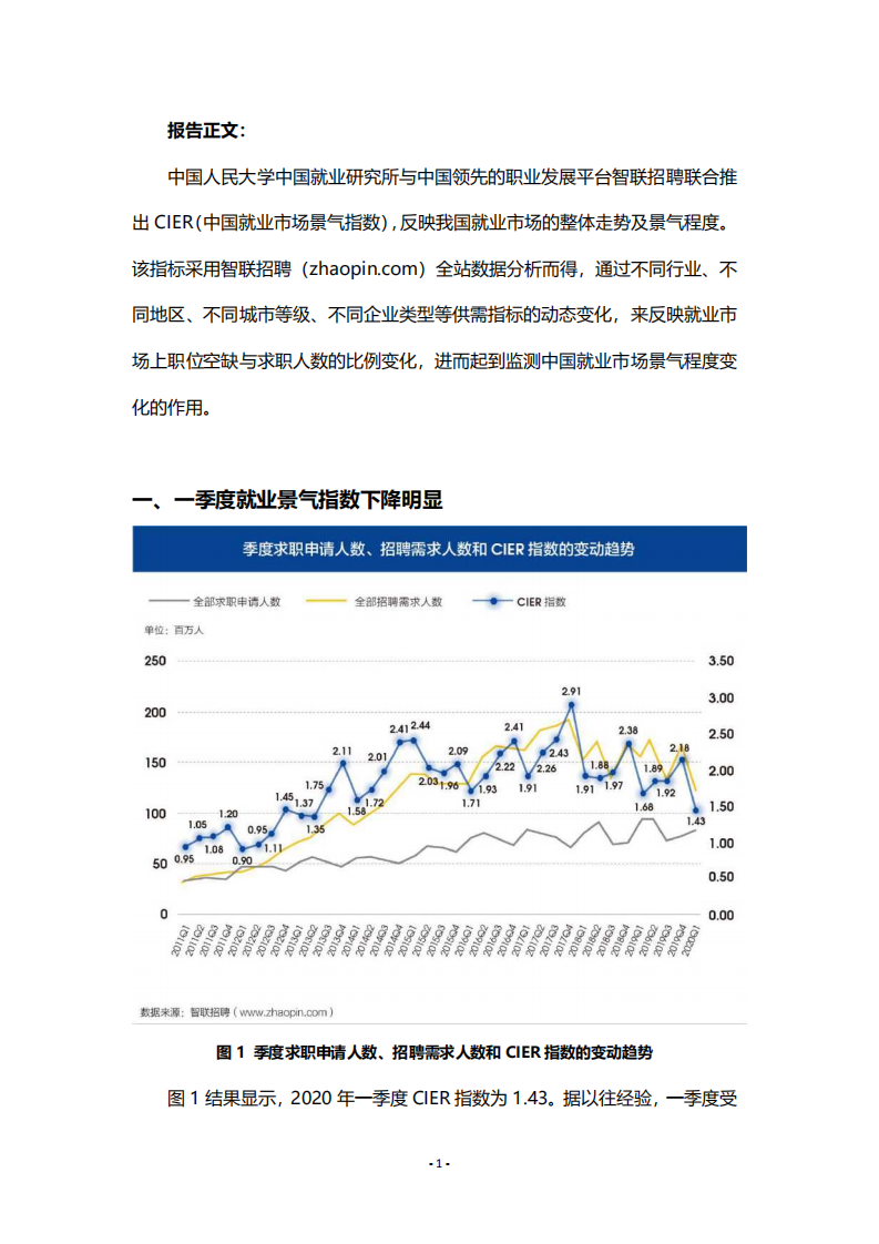 中国人民大学中国就业研究所：2020第一季度中国就业市场景气报告：突发事件冲击市场，景气指数亟待提升.pdf 第5页