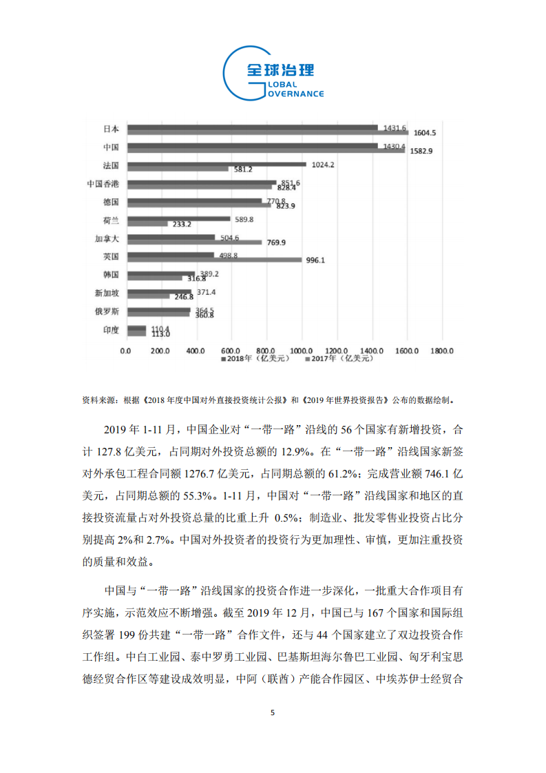 中国社科院：2019年中国对外直接投资特征、趋势与展望.pdf 第5页