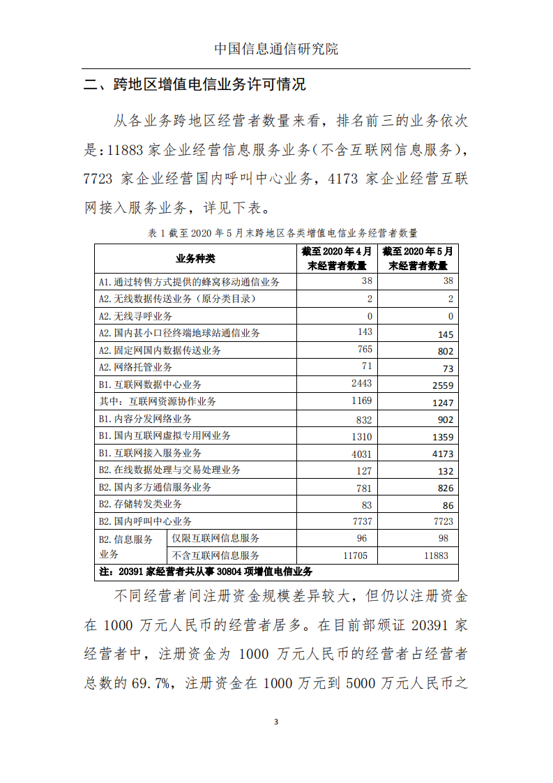 中国信通院：国内增值电信业务许可情况分析报告.pdf 第4页