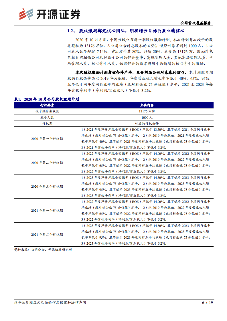 中国长城-公司首次覆盖报告：国产CPU巨头，充分受益国产化浪潮-20201216.pdf 第6页