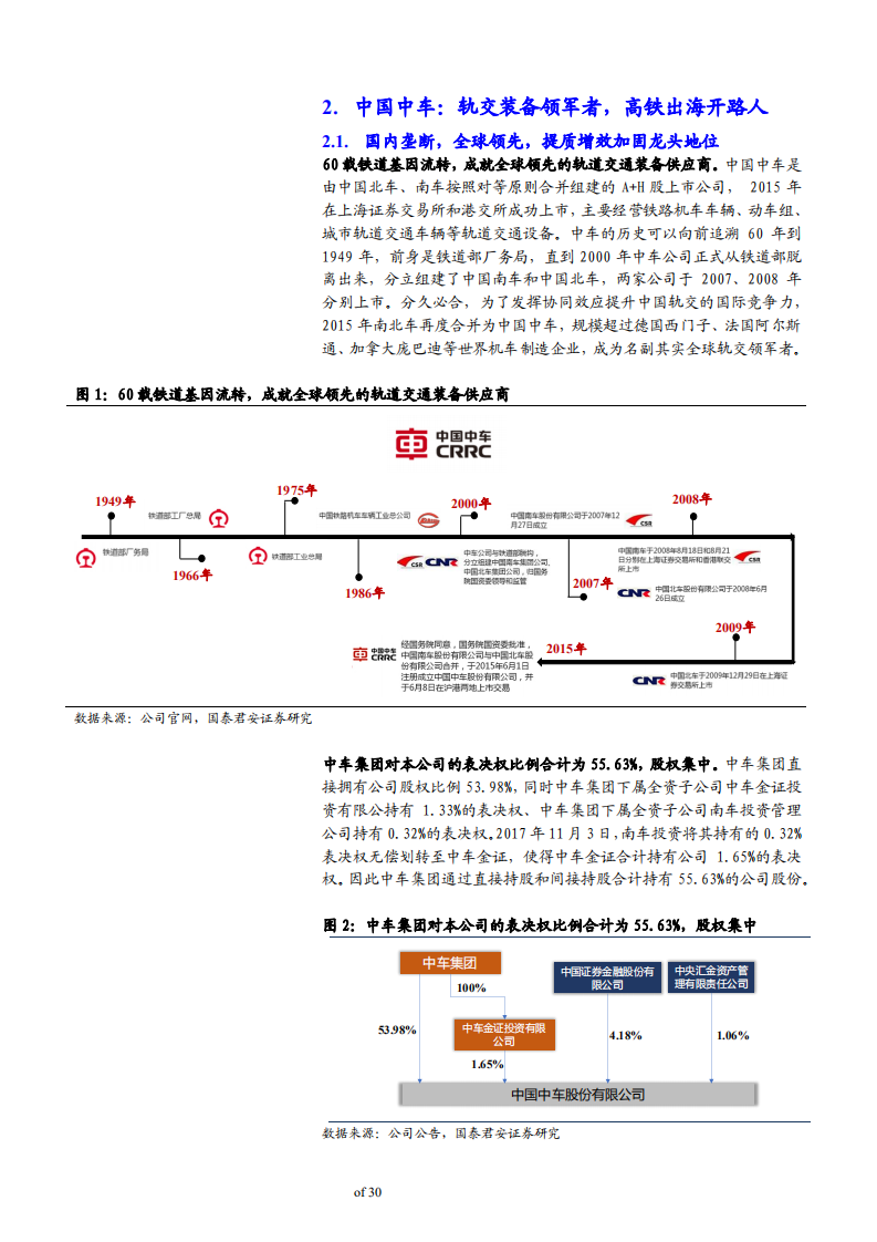 中国中车-首次覆盖：铁路市场景气度回升，列车开往春天-181126.pdf 第5页