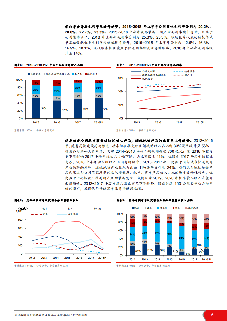 中国中车-铁路设备新拐点，龙头开启新征程-181209.pdf 第6页