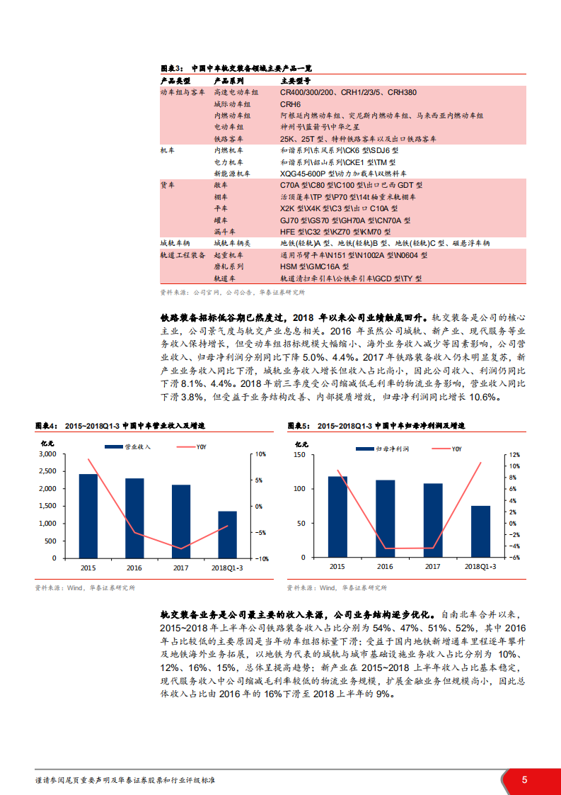 中国中车-铁路设备新拐点，龙头开启新征程-181209.pdf 第5页
