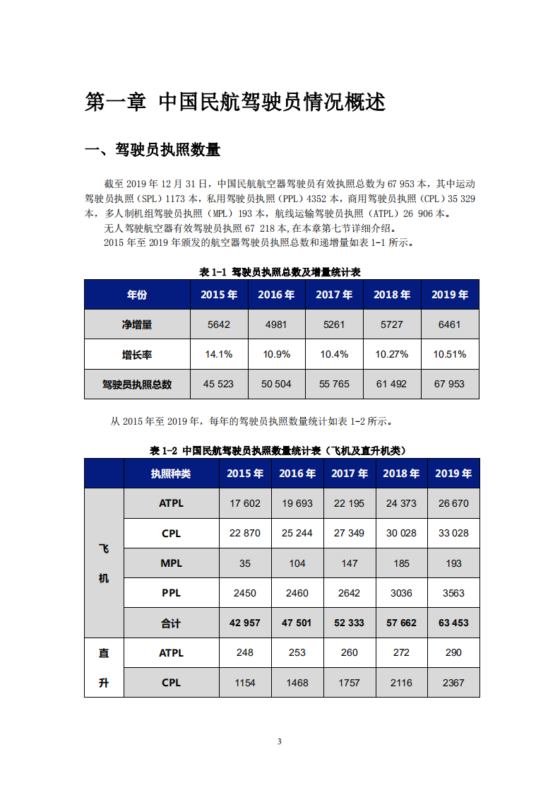 中国AOPA：中国民航驾驶员发展年度报告（2019年版）.pdf 第4页
