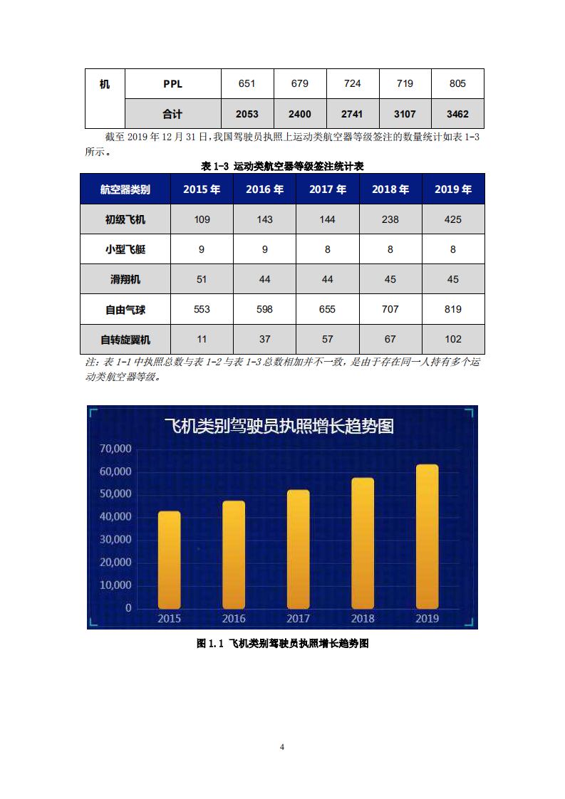 中国AOPA：中国民航驾驶员发展年度报告（2019年版）.pdf 第5页