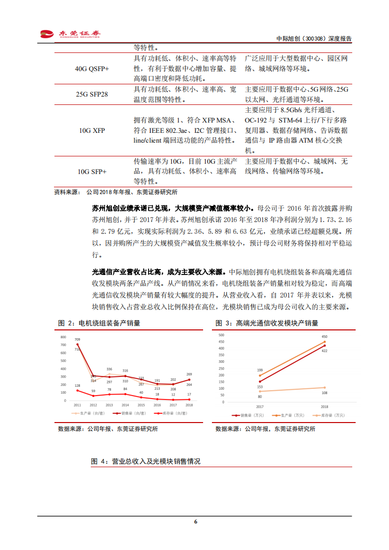 中际旭创-数通龙头产品布局完备，迎“电信+数通”共振发展格局-200203.pdf 第6页