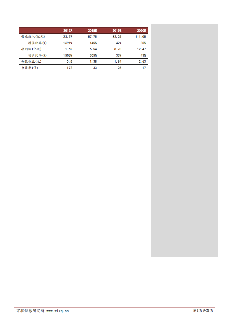中际旭创-深度报告：国内外光模块需求仍旺，旭创持续领跑全球-181120.pdf 第2页
