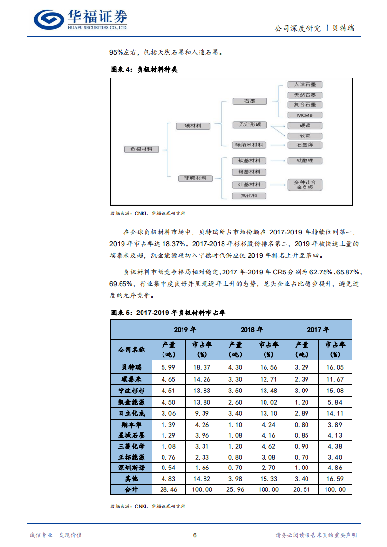 贝特瑞-深耕负极，横向扩大产业链布局-2020201211.pdf 第6页