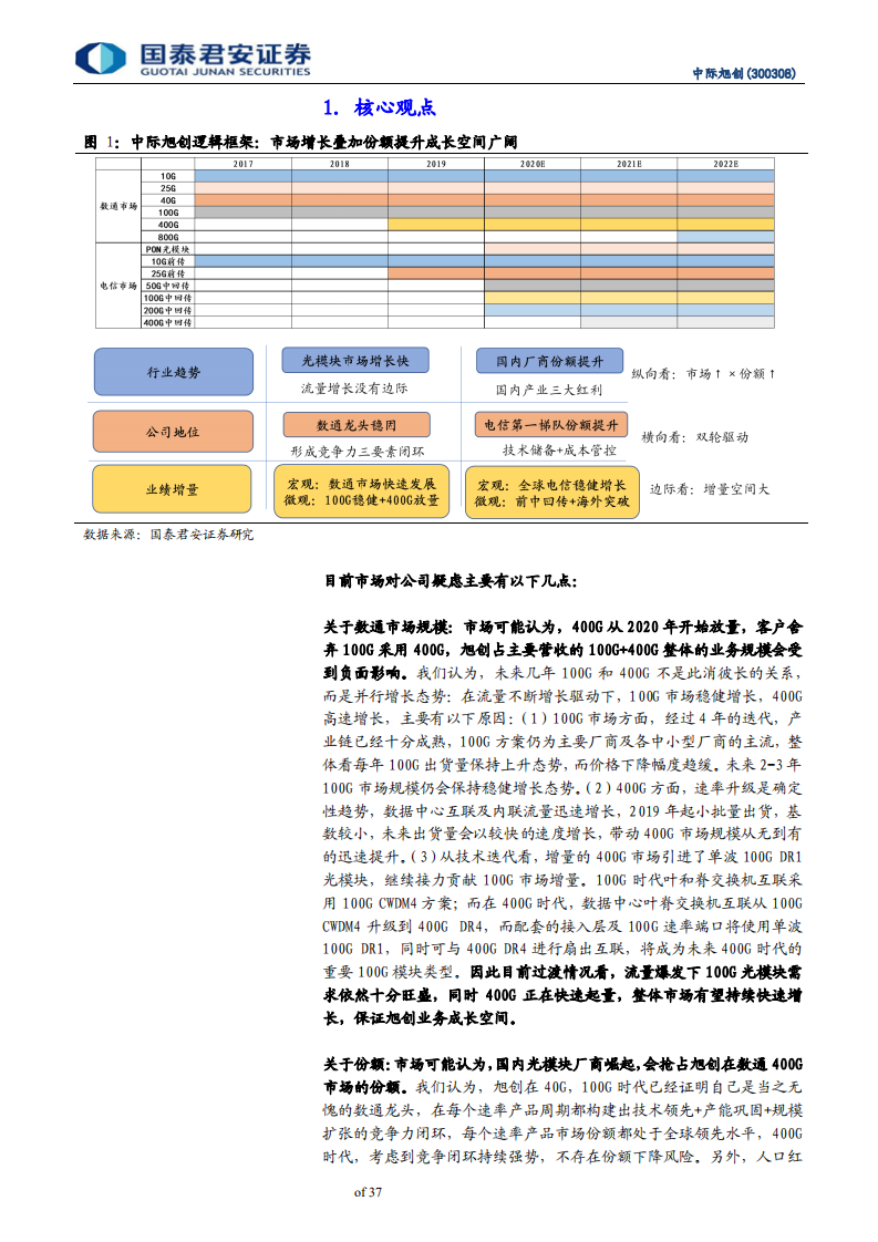 中际旭创-数通龙头强者恒强，电信市场助力成长-20200718.pdf 第4页