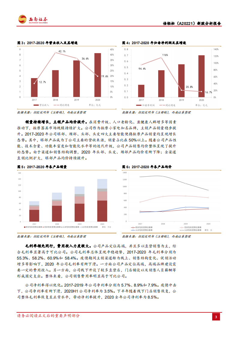 倍轻松-细分赛道优质企业，便携按摩高端品牌-210616.pdf 第6页